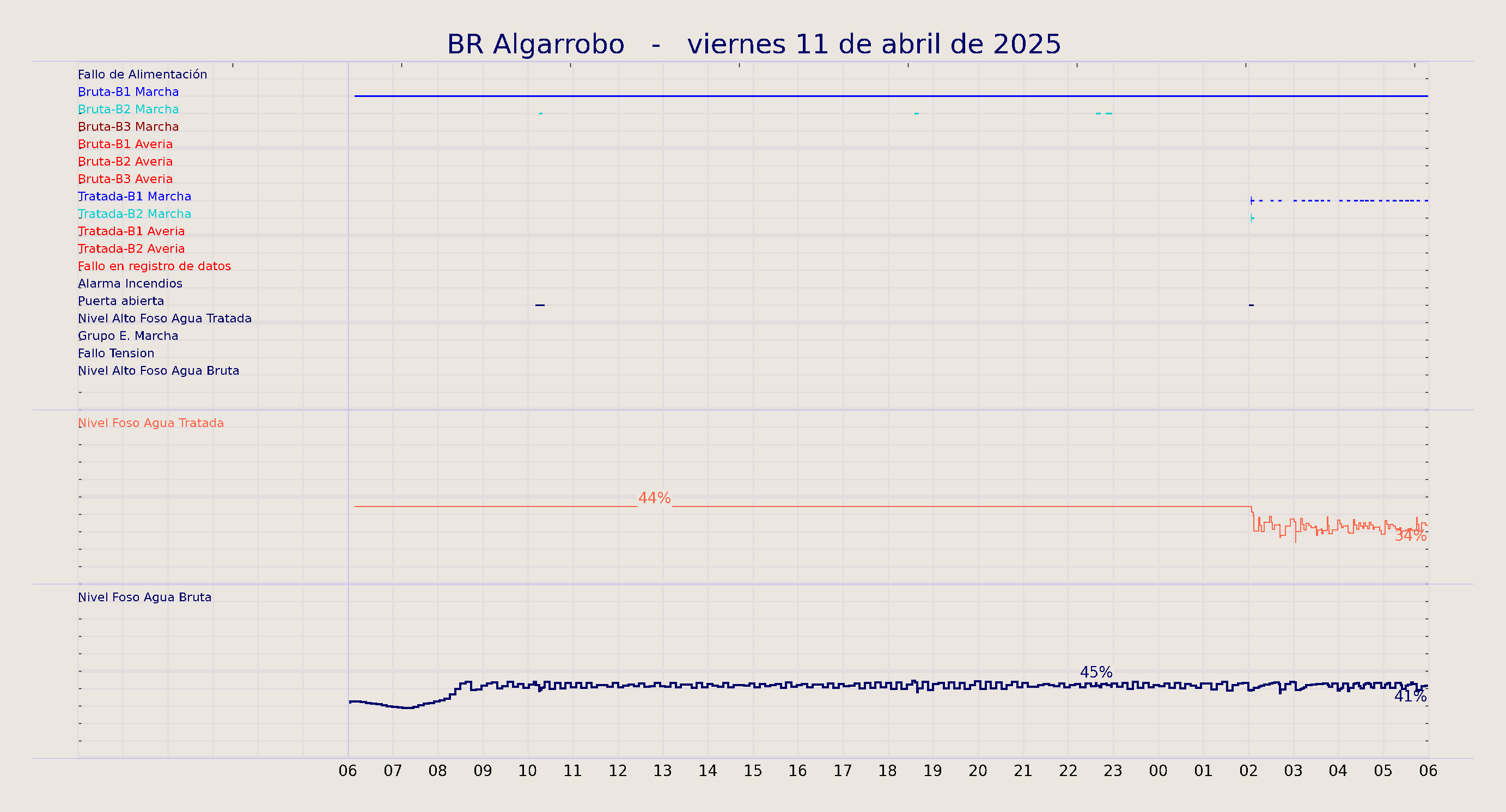 ../../imagenes/vid/2025/BR Algarrobo/2025-04-11 BR Algarrobo.png